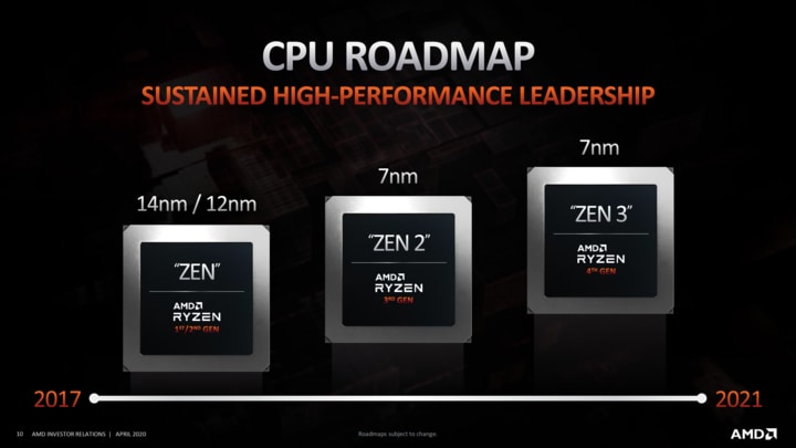 AMD Ryzen 5000 - przecieki o nowych procesorach - ilustracja #2
