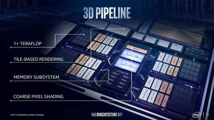 Nowe zintegrowane GPU od Intela. - Zintegrowane GPU Iris Plus Graphics 940 szybsze od Radeona Vega 10 - wiadomość - 2019-02-25