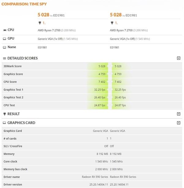 Wyniki benchmarków AMD RX 590. Źródło: Time Spy.