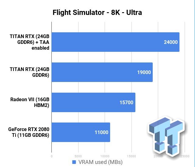 Microsoft Flight Simulator w 8K nie dla współczesnych GPU. To zadanie dla RTX 3090 - ilustracja #2