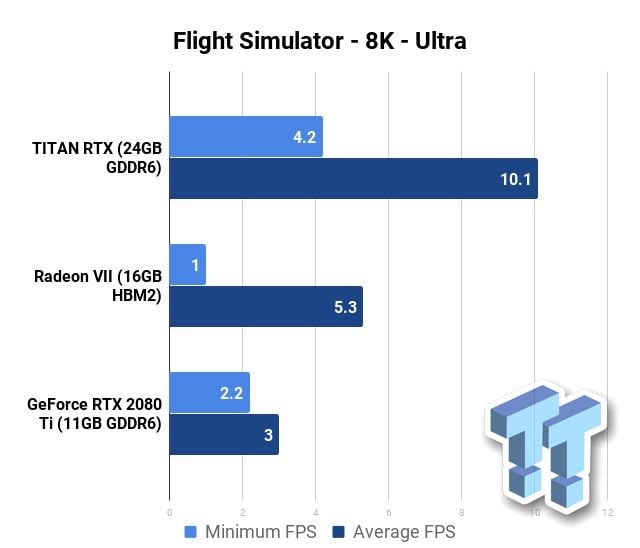Microsoft Flight Simulator w 8K nie dla współczesnych GPU. To zadanie dla RTX 3090 - ilustracja #3