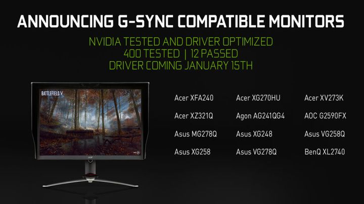 Oto lista monitorów z FreeSync, które od teraz są kompatybilne także z technologią G-Sync. - Piekło zamarzło – Nvidia udostępni obsługę G-Sync na monitorach z FreeSync - wiadomość - 2019-01-07