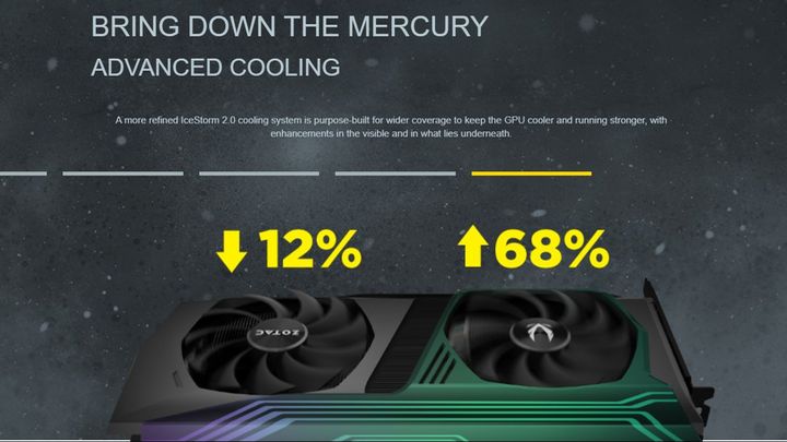 Karty GeForce RTX 3090 na zdjęciach - ilustracja #6