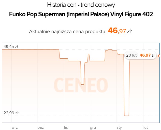 Źródło: Ceneo.pl.