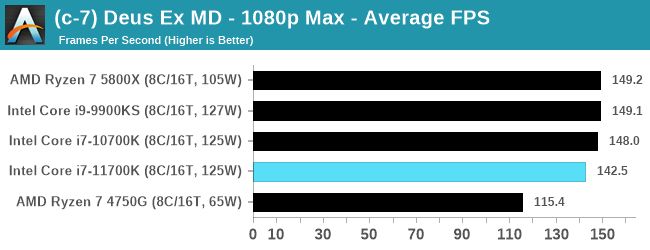 Wpadka Intela - Core i7-11700K wolniejszy od poprzednika w grach - ilustracja #1