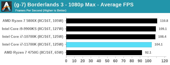 Wpadka Intela - Core i7-11700K wolniejszy od poprzednika w grach - ilustracja #2