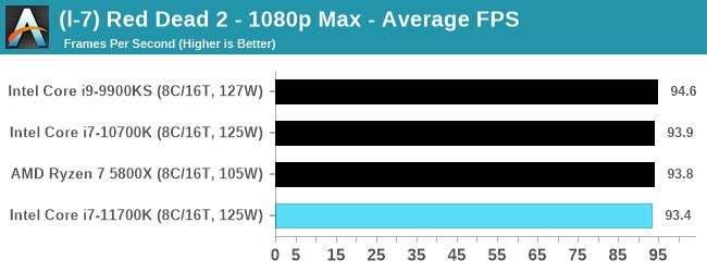 Wpadka Intela - Core i7-11700K wolniejszy od poprzednika w grach - ilustracja #3