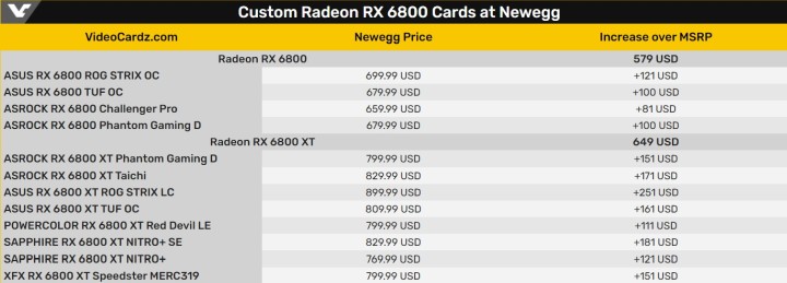 Radeon RX 6800 i RX 6800 XT z niższą ceną - AMD obiecuje obniżki - ilustracja #1