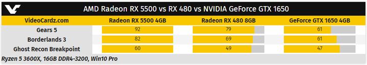 AMD oficjalnie zapowiada karty graficzne Radeon RX 5500 - ilustracja #2