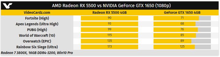 AMD oficjalnie zapowiada karty graficzne Radeon RX 5500 - ilustracja #3