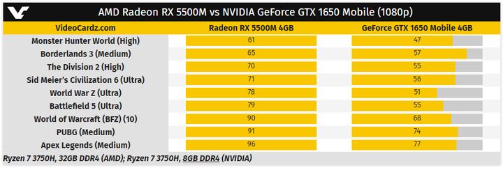 AMD oficjalnie zapowiada karty graficzne Radeon RX 5500 - ilustracja #4