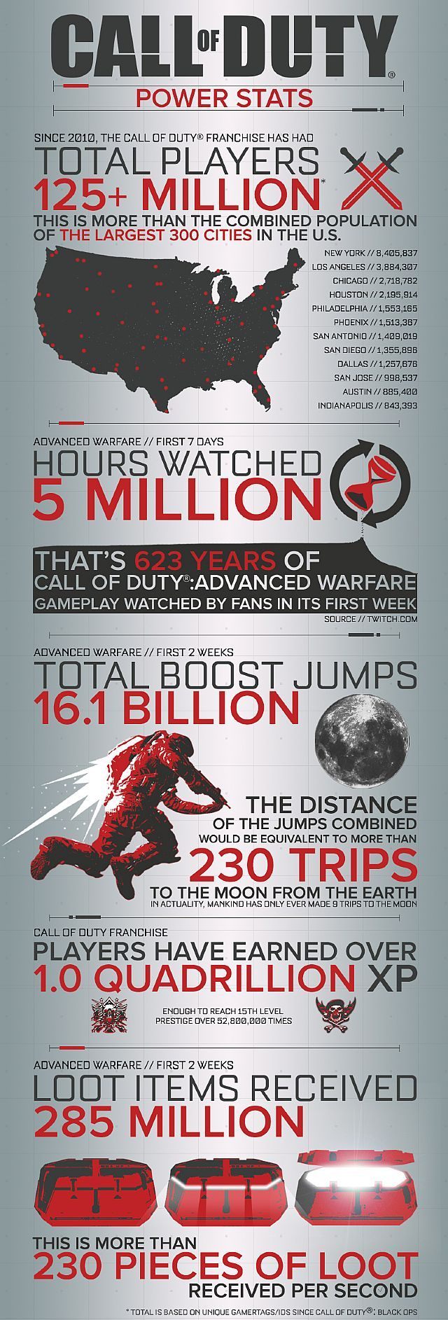 Call of Duty: Advanced Warfare – infografika. - Call of Duty: Advanced Warfare - kompendium wiedzy [aktualizacja: dodatek Reckoning] - wiadomość - 2015-07-28