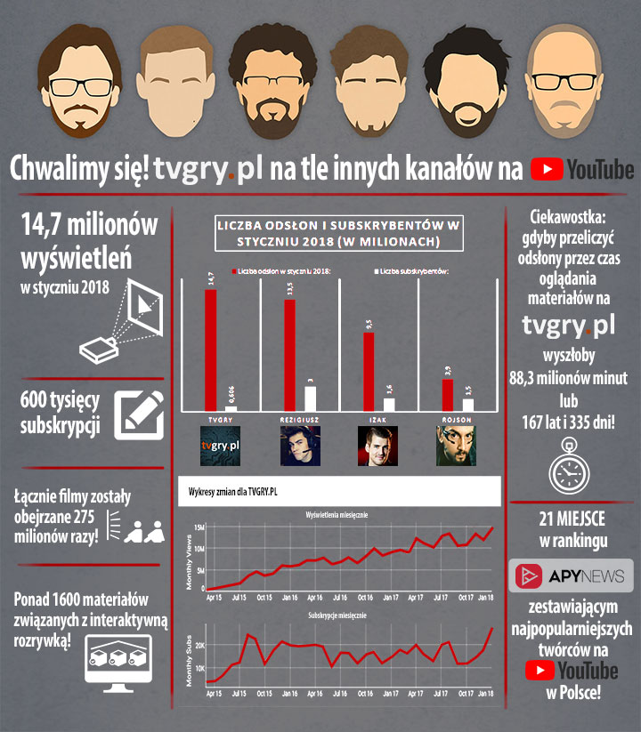 TVGRY bije rekordy popularności w styczniu 2018 - ilustracja #4