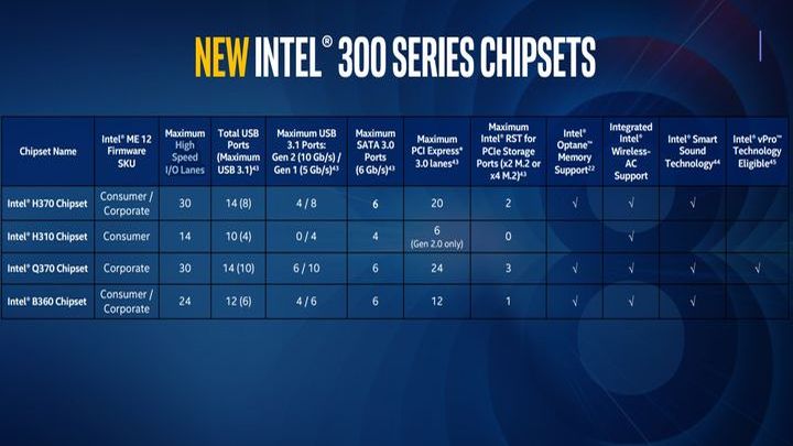 Intel zaprezentował nowe procesory ósmej generacji Coffee Lake - ilustracja #3