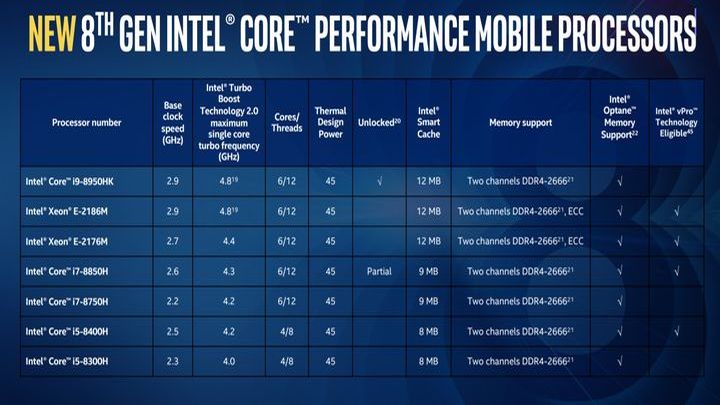 Intel zaprezentował nowe procesory ósmej generacji Coffee Lake - ilustracja #4
