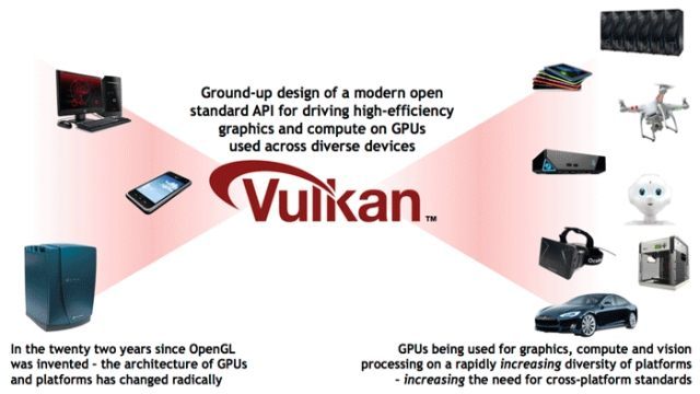 Vulkan ma znaleźć zastosowanie w wielu rodzajach urządzeń (źródło: khronos.org/vulkan) - AMD zachęca deweloperów do skupienia się na DirectX 12 i Vulkan; Mantle odchodzi w cień - wiadomość - 2015-03-03