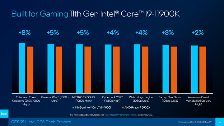 Intel i9-11900K - cena i pierwsze wyniki wydajności w grach - ilustracja #2