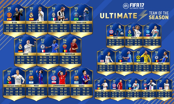 W zeszłym roku w drużynie Ultimate znalazł się m.in. Robert Lewandowski. - FIFA 18 TOTS - nadchodzą Drużyny Sezonu - wiadomość - 2018-04-17