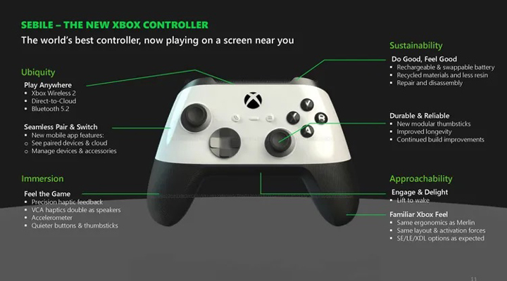Kolejny Xbox i nowa wersja Xbox Series X ujawnione w wycieku dokumentów Microsoftu - ilustracja #2