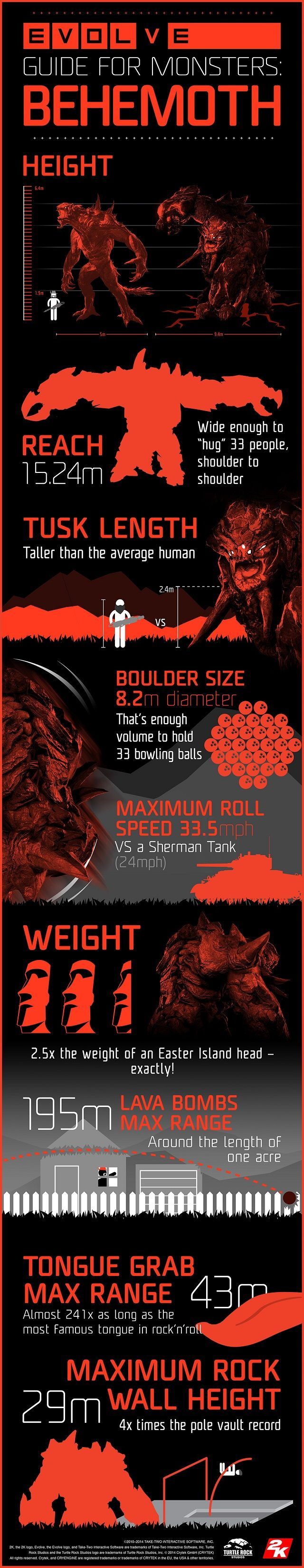 Behemoth – infografika. - Evolve - zdradzono szczegóły Season Passa i ujawniono czwartą bestię - wiadomość - 2015-01-13