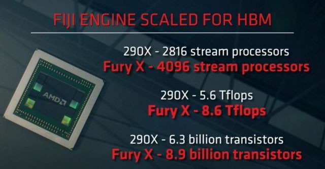 Radeon R9 Fury X znacznie przewyższa Radeona R9 290X - AMD oficjalnie zapowiedziało karty grafiki Radeon R9 Fury, Fury X i Nano - wiadomość - 2015-06-16