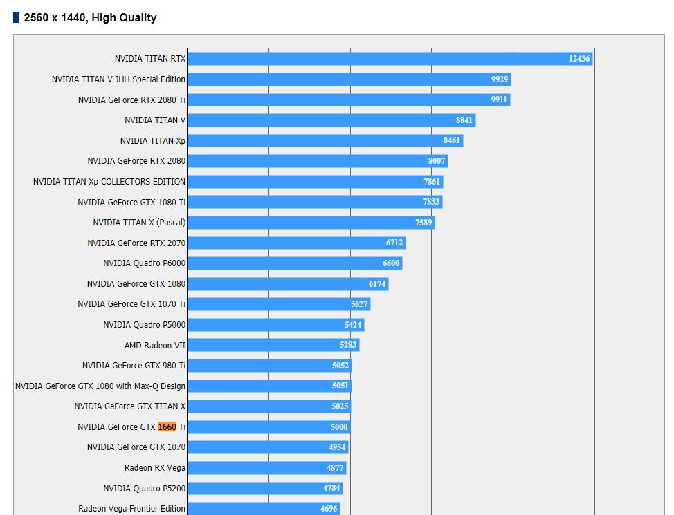 Benchmark FFXV. Źródło: Videocartz.