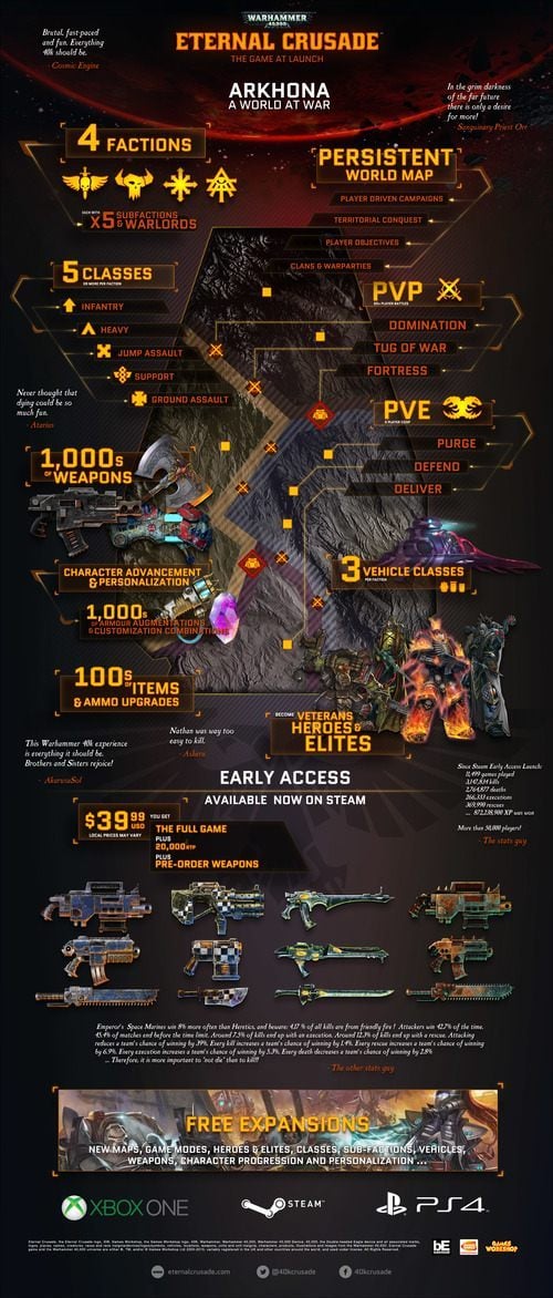 Warhammer 40K: Eternal Crusade - poznaliśmy premierową zawartość gry - ilustracja #2