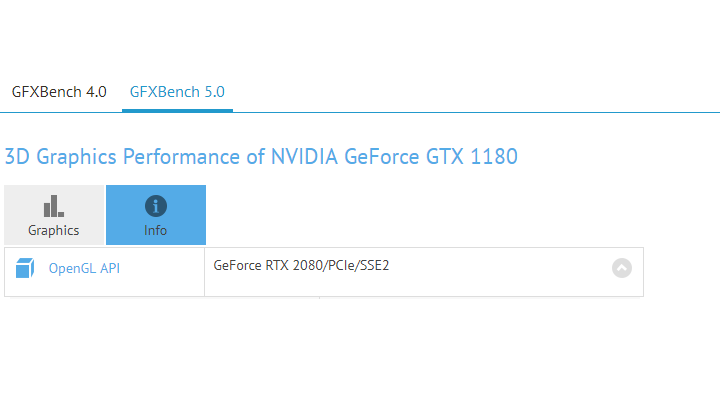 GTX 1180 oparty na Turingu? - GeForce GTX 1180 z pierwszym benchmarkiem - wiadomość - 2019-01-09