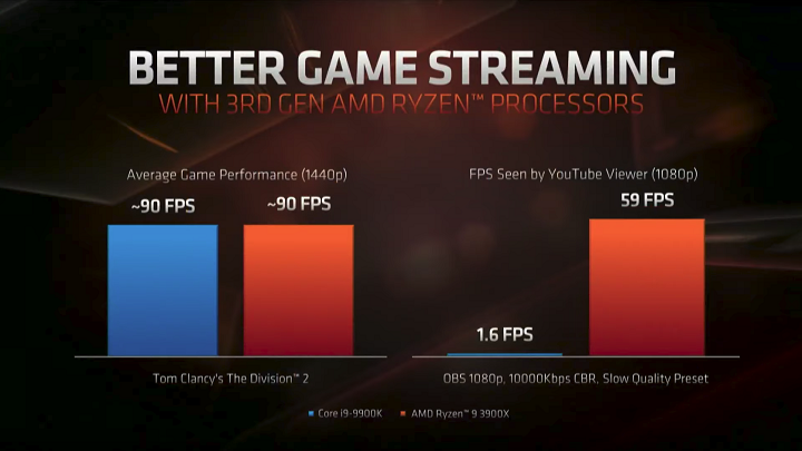 Radeon RX 5700 oficjalnie zaprezentowany; podsumowanie prezentacji AMD na E3 2019 - ilustracja #4