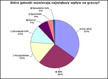 Gry wyciskają z nas łzy i inne uczucia – ciąg dalszy (Czytelnicy GRY-OnLine) - ilustracja #1