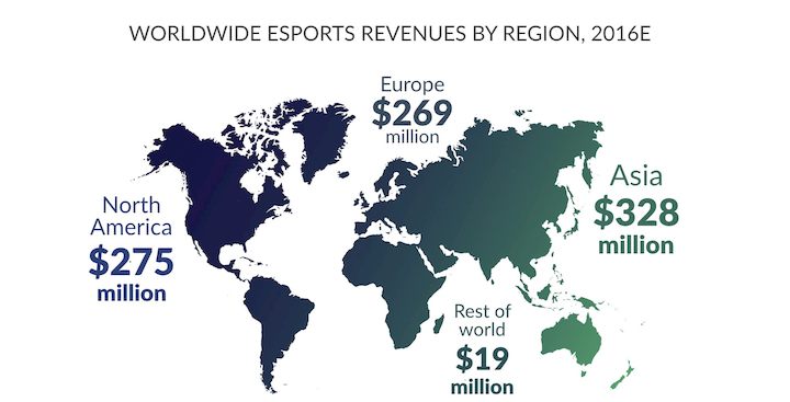 Przychody z e-sportu w różnych regionach świata w 2016 roku – SuperData.
