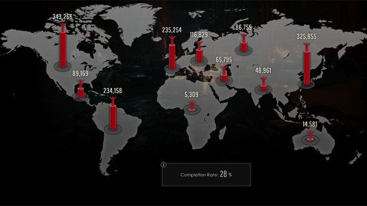 Podział graczy na regiony. - Resident Evil 2 - tylko 28% osób udało się ukończyć demo - wiadomość - 2019-01-15