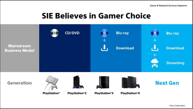 Sony prezentuje szybkość wczytywania na PS5 względem PS4 Pro - ilustracja #3