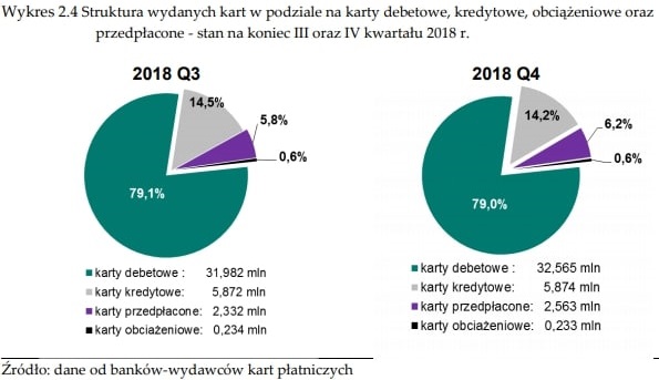 Polacy coraz chętniej płacą zbliżeniowo - ilustracja #3