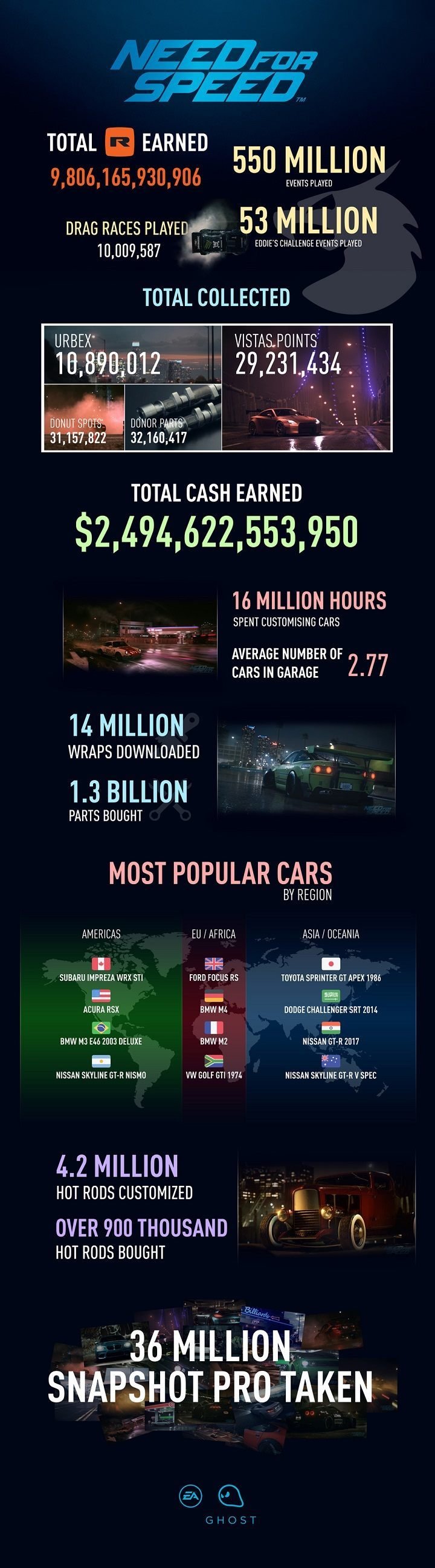 Inforgrafika Need for Speed. - Nowy Need for Speed w 2017 roku - wiadomość - 2016-05-11
