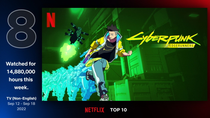 Cyberpunk: Edgerunners to jedna z najchętniej oglądanych produkcji na Netflixie - ilustracja #1