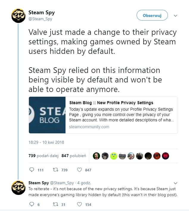 Twitty Steam Spy.