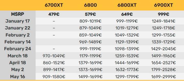 Cena kart RTX 3000 nawet trzykrotnie wyższa niż zalecana - ilustracja #2