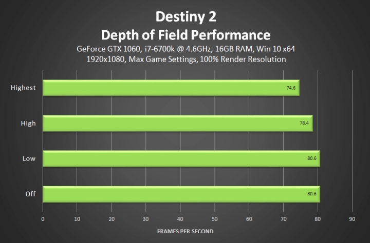 Destiny 2 na PC – zobacz porównanie opcji graficznych i poradnik optymalizacji - ilustracja #2
