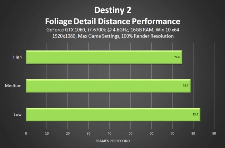 Destiny 2 na PC – zobacz porównanie opcji graficznych i poradnik optymalizacji - ilustracja #3