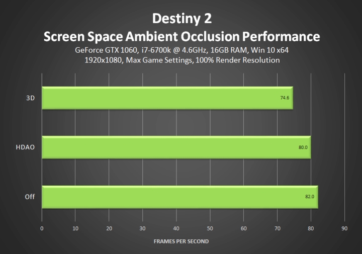 Destiny 2 na PC – zobacz porównanie opcji graficznych i poradnik optymalizacji - ilustracja #4
