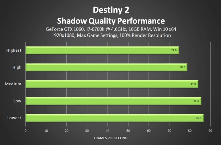 Destiny 2 na PC – zobacz porównanie opcji graficznych i poradnik optymalizacji - ilustracja #5