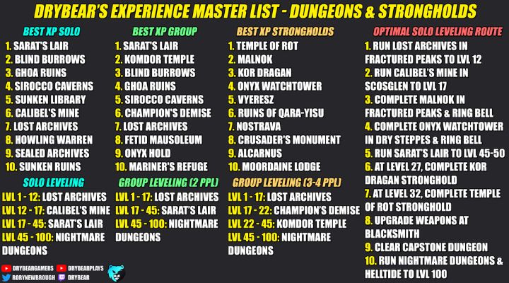 Gracz Diablo 4 zbadał expowy potencjał każdego lochu, byście Wy nie musieli - ilustracja #2