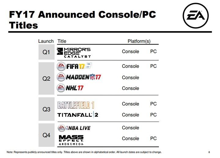 Gry firmy Electronic Arts zaplanowane na rok fiskalny 2017 / Źródło: raport finansowy EA. - Titanfall 2 ukaże się w tym roku - wiadomość - 2016-05-11