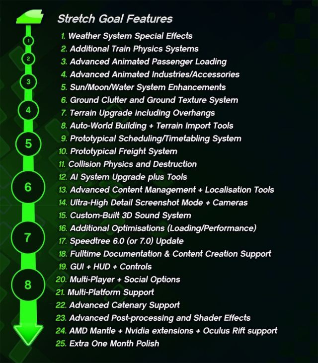 Tak wygląda kompletna lista celów dodatkowych zbiórki na Trainz Simulator: A New Era. - Trainz Simulator: A New Era – na Kickstarterze trwa zbiórka pieniędzy na nowy symulator pociągów z rewolucyjną technologią - wiadomość - 2013-12-04