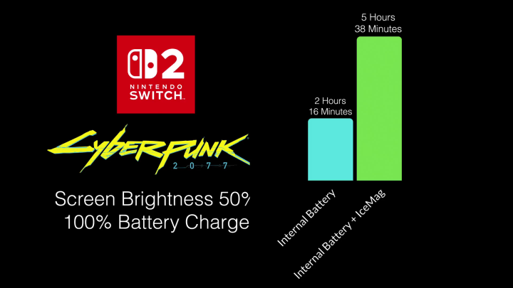 Źródło: YouTube | ETA PRIME