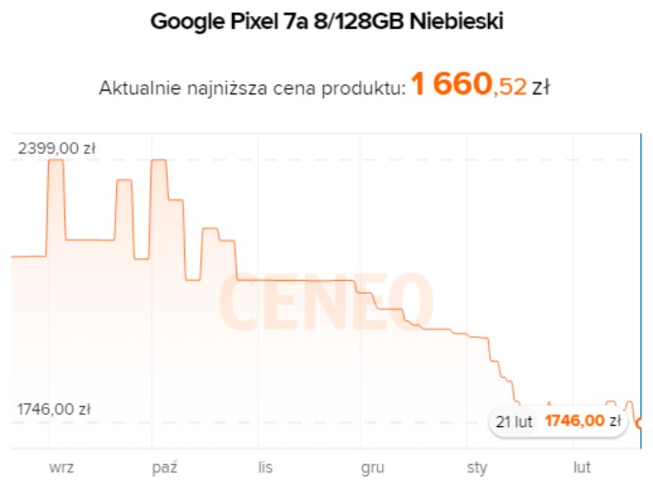 Źródło: Ceneo.pl - Google Pixel 7A w niskiej cenie. Smartfon w promocji na Amazon - wiadomość - 2024-02-21