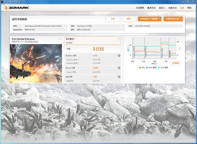 Radeon R9 370X w teście 3DMark Fire Strike Extreme / Źródło: WCCFTech. - Nvidia GeForce GTX 950 - pojawiła się specyfikacja i pierwsze testy nowej karty - wiadomość - 2015-08-19