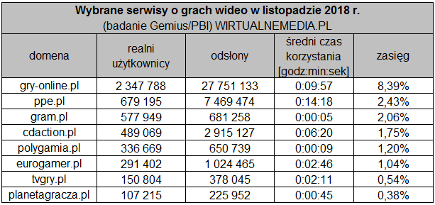 Źródło: wirtualnemedia.pl