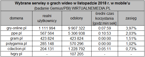 Źródło: wirtualnemedia.pl